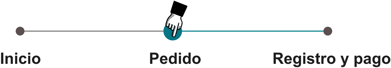 Confirmación del pedido